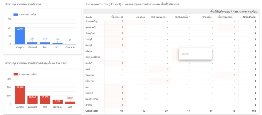 จุดความร้อน