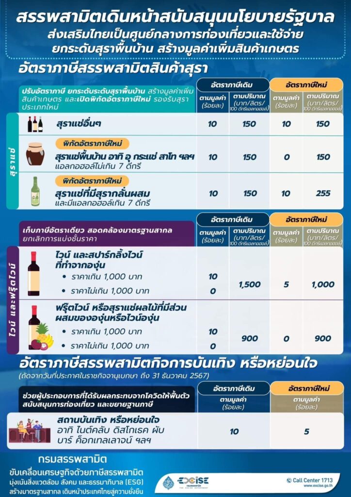 ภาษีใหม่