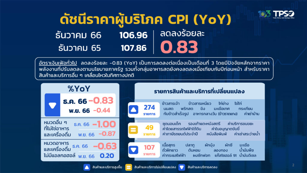 ดัชนี