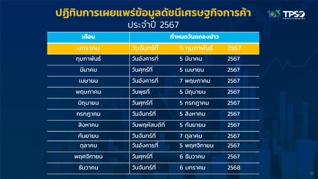 ดัชนี