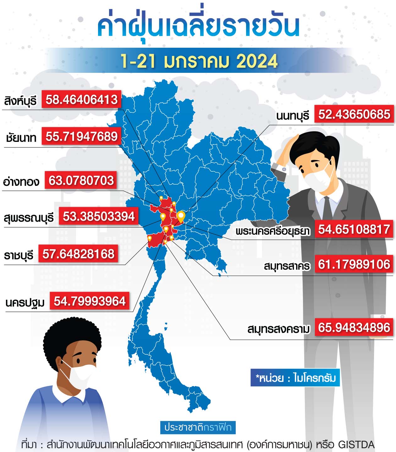 กราฟฟิก ค่าฝุ่น