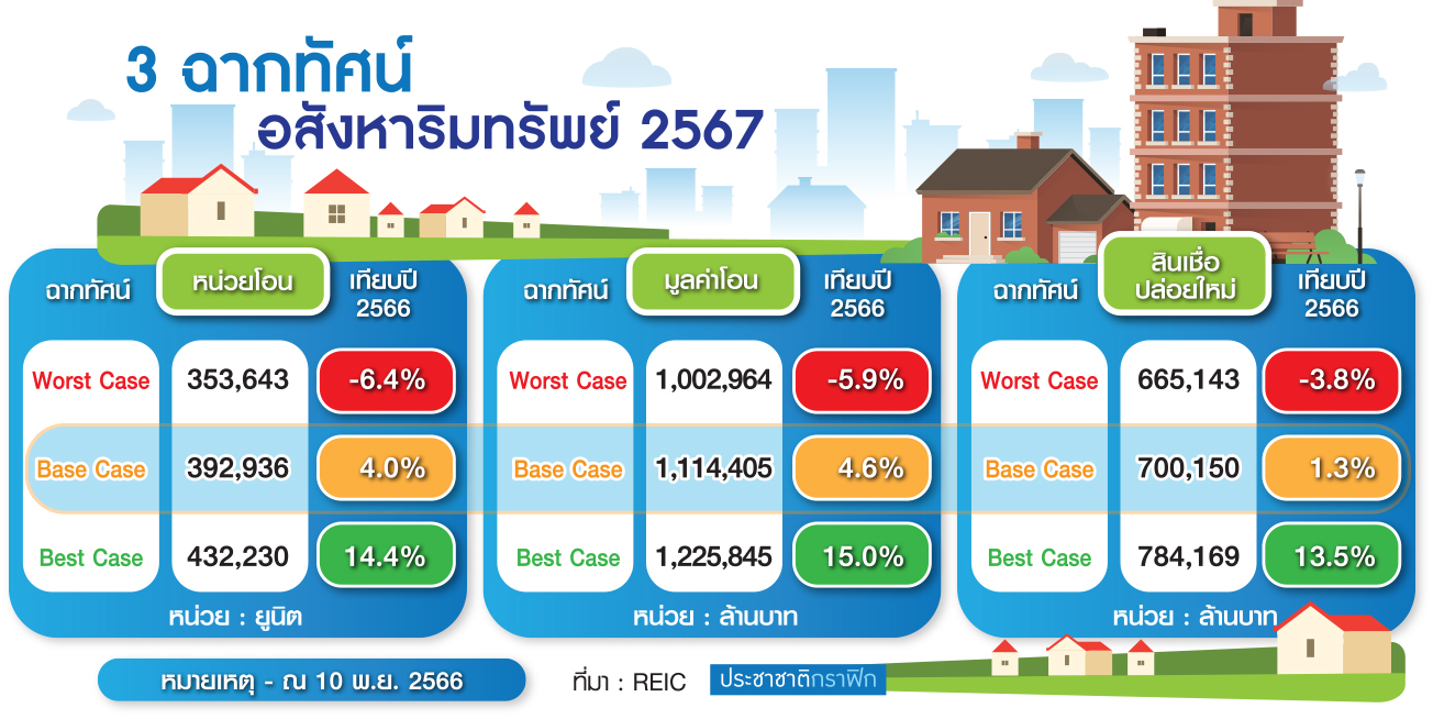 การโอน