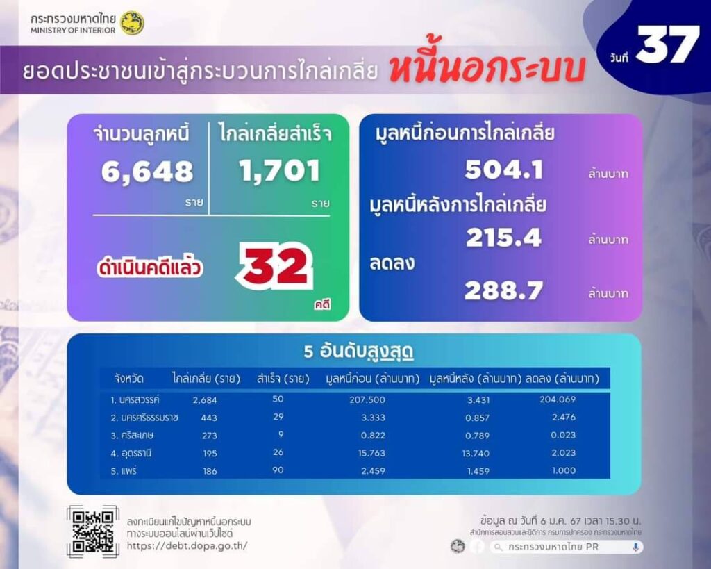 แก้หนี้นอกระบบ
