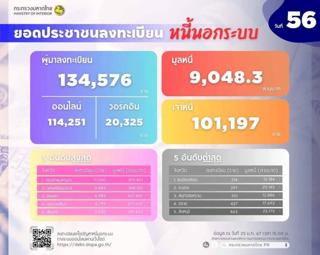 แก้หนี้นอกระบบ วันที่ 56