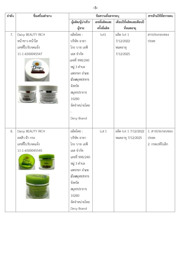 เครื่องสำอางใช้สารต้องห้าม