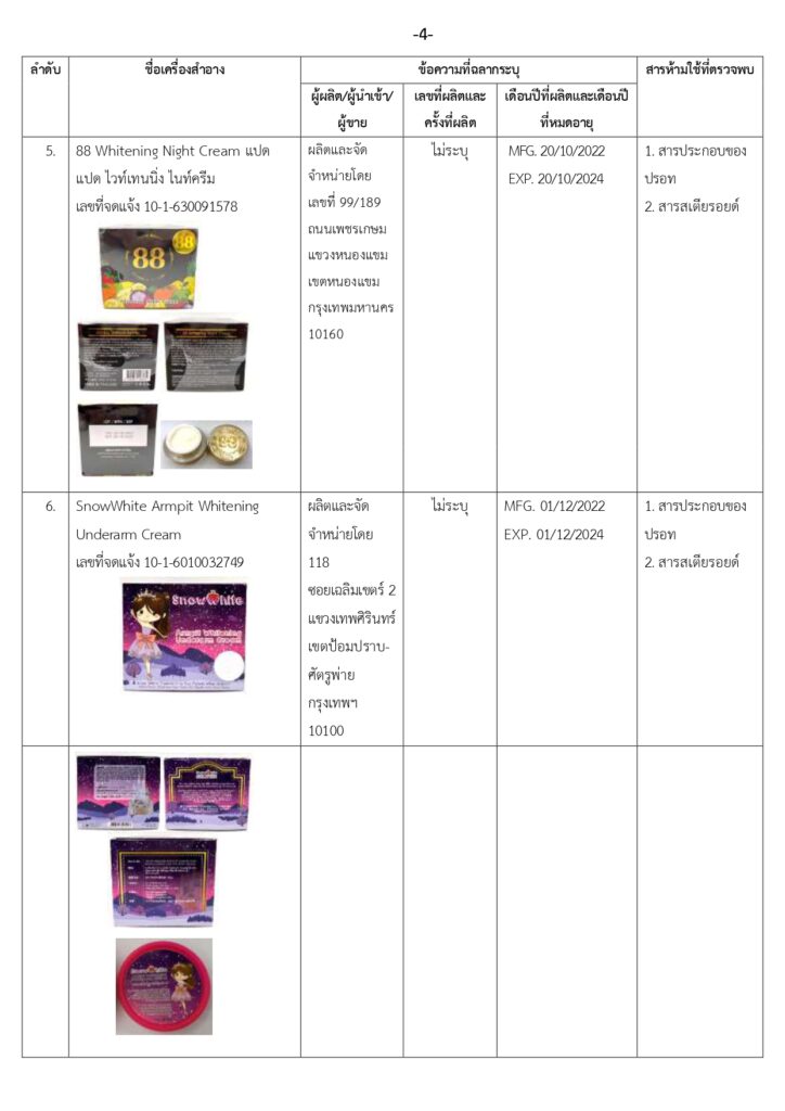 เครื่องสำอางใช้สารต้องห้าม