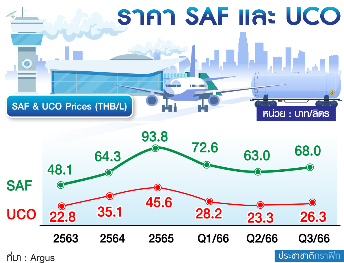 ตาราง uco