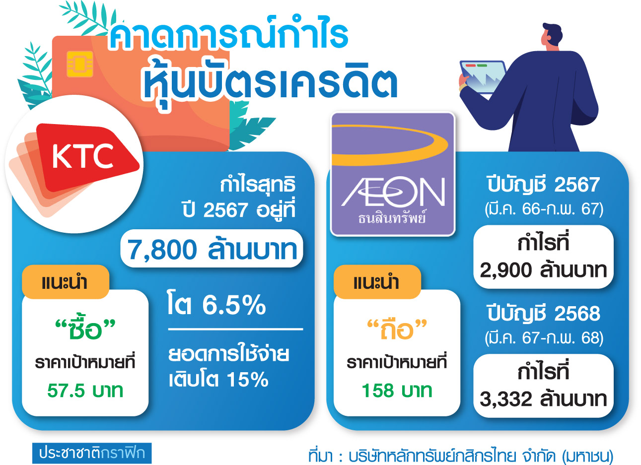 ตาราง หุ้นบัตรเครดิต