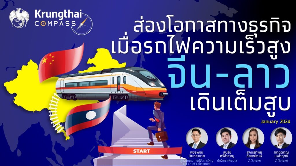ขบวนรถไฟจีน-ลาว