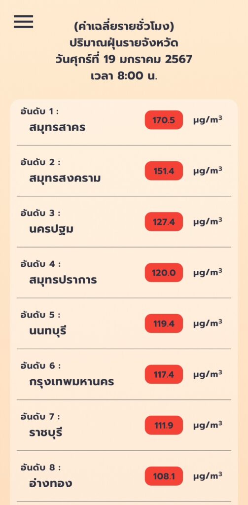 ค่าฝุ่นทั่วประเทศ