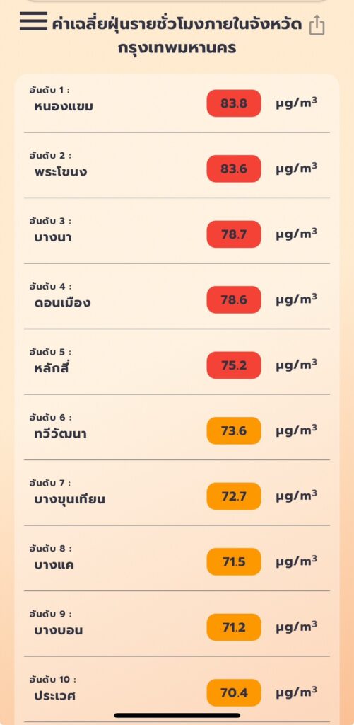 จุดความร้อน