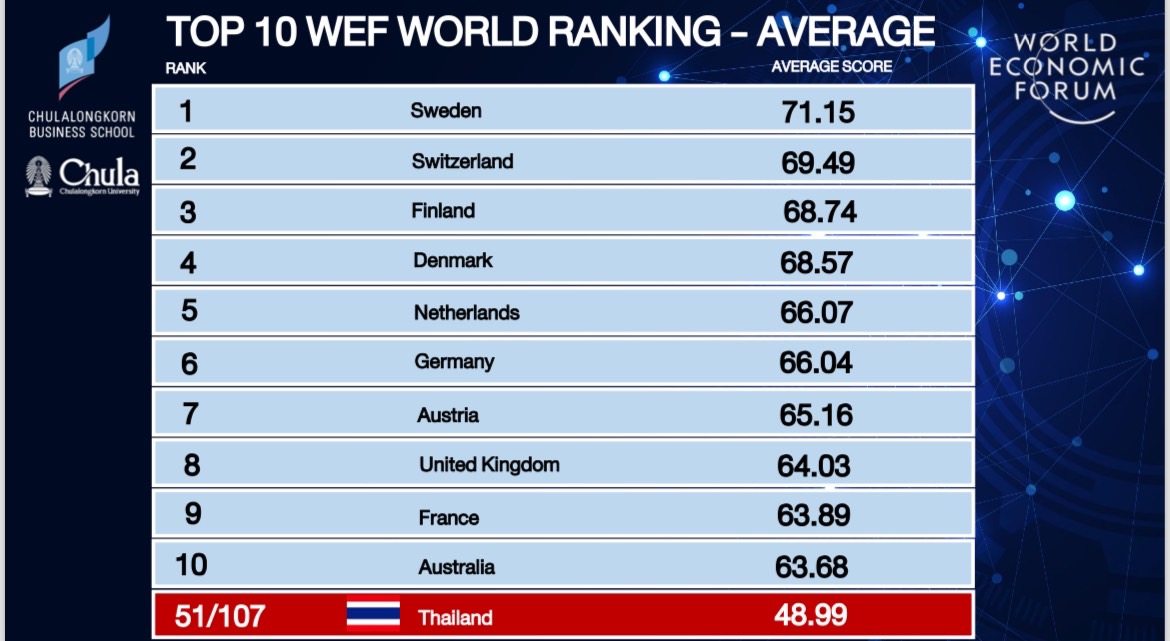 WEF