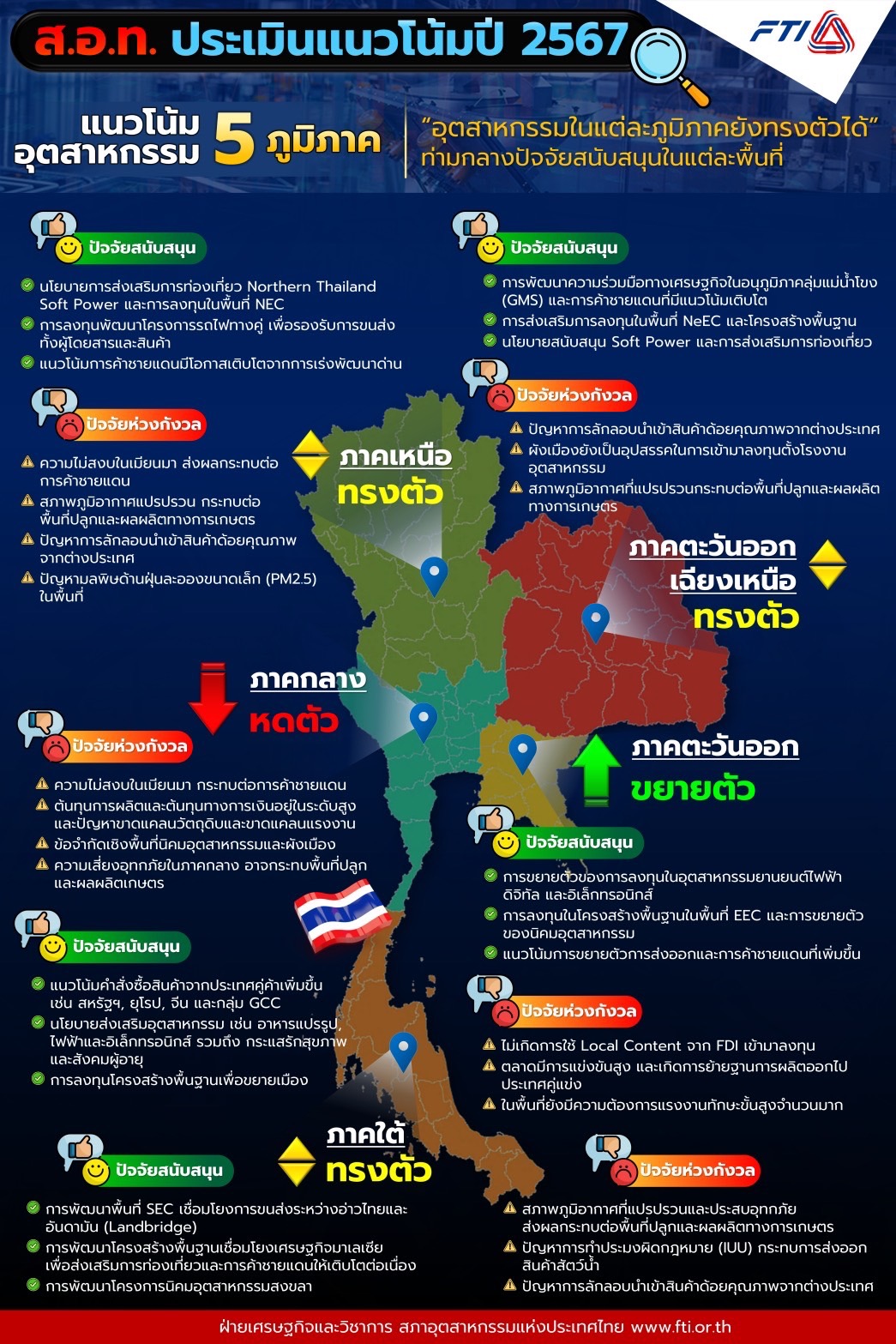 ส.อ.ท. 