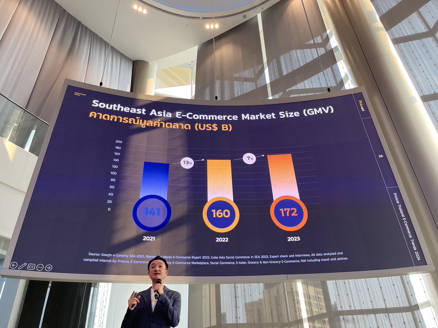 กูรูอีคอมเมิร์ซ ชี้ “Shopee-TikTok Shop” แข่งเดือด เตรียมอัดโปรชิงลูกค้า