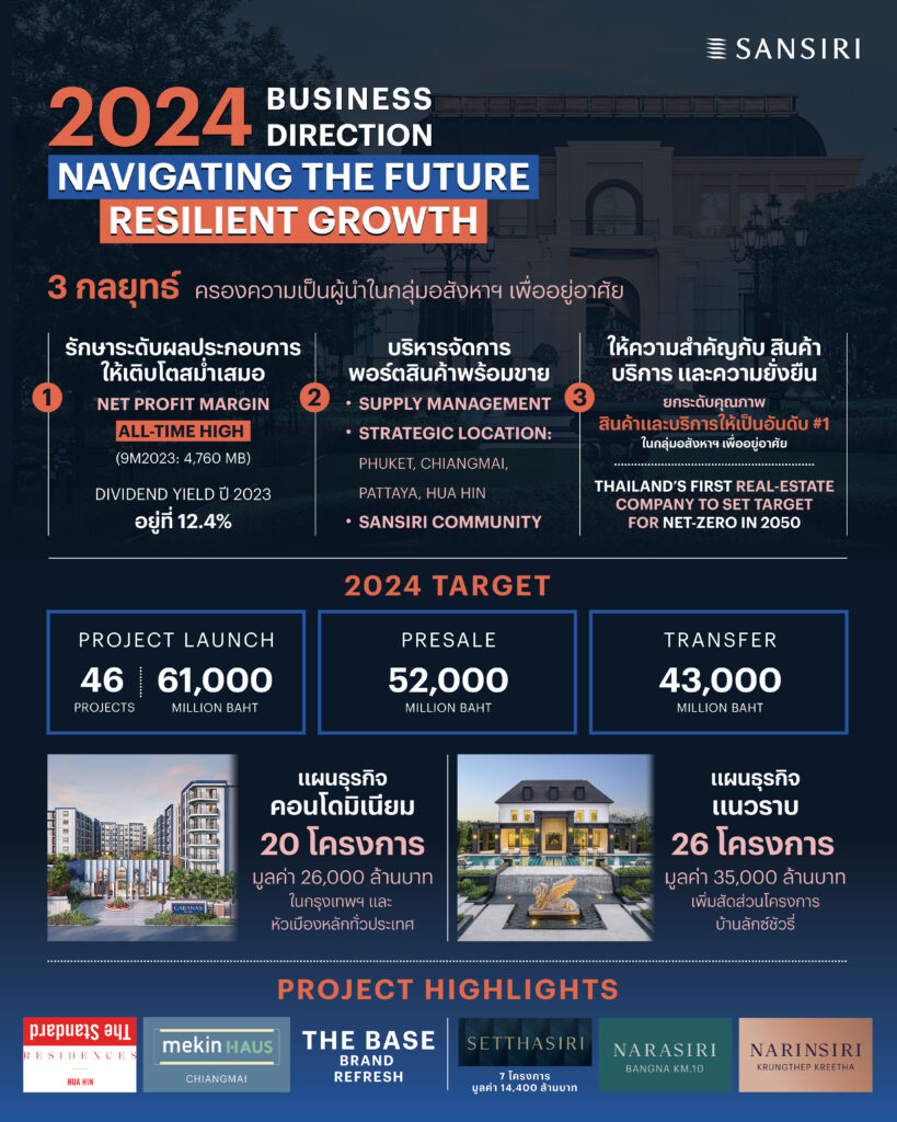 แสนสิริ BUSSINESS DIRECTION 2024