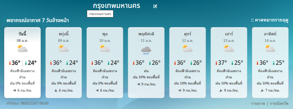 พยากรณ์อากาศ 15-21 ม.ค.2567