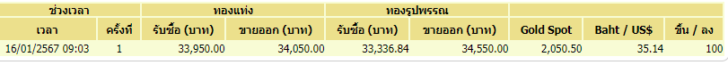 ราคาทองประกาศครั้งที่1-16 ม.ค.67