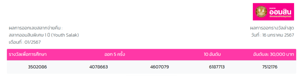 ผลสลากออมสินพิเศษ 1 ปี (Youth Salak) เดือนที่ 01/2567 