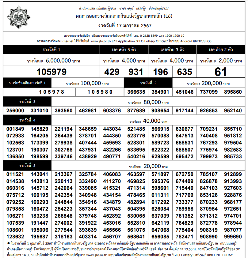 ผลสลากกินแบ่งรัฐบาล งวด 17 มกราคม 2567