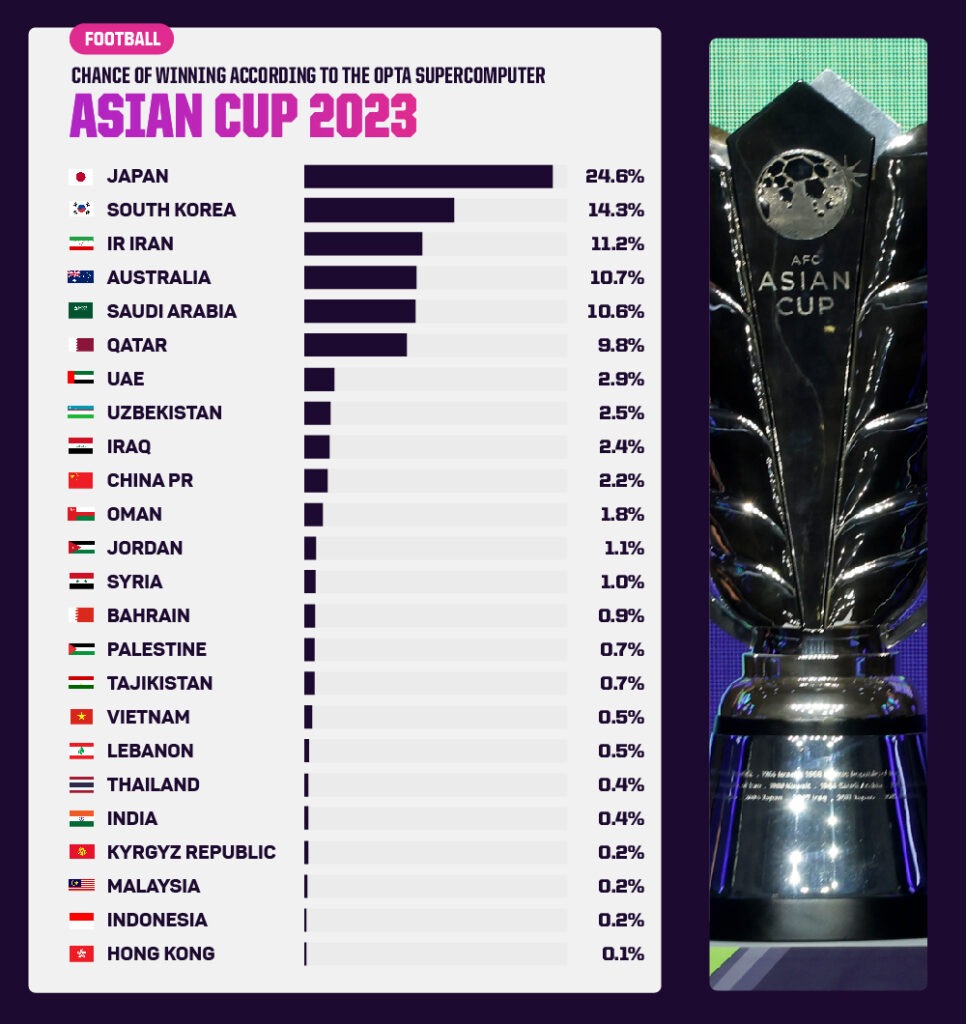 เอเชียน คัพ 2023
