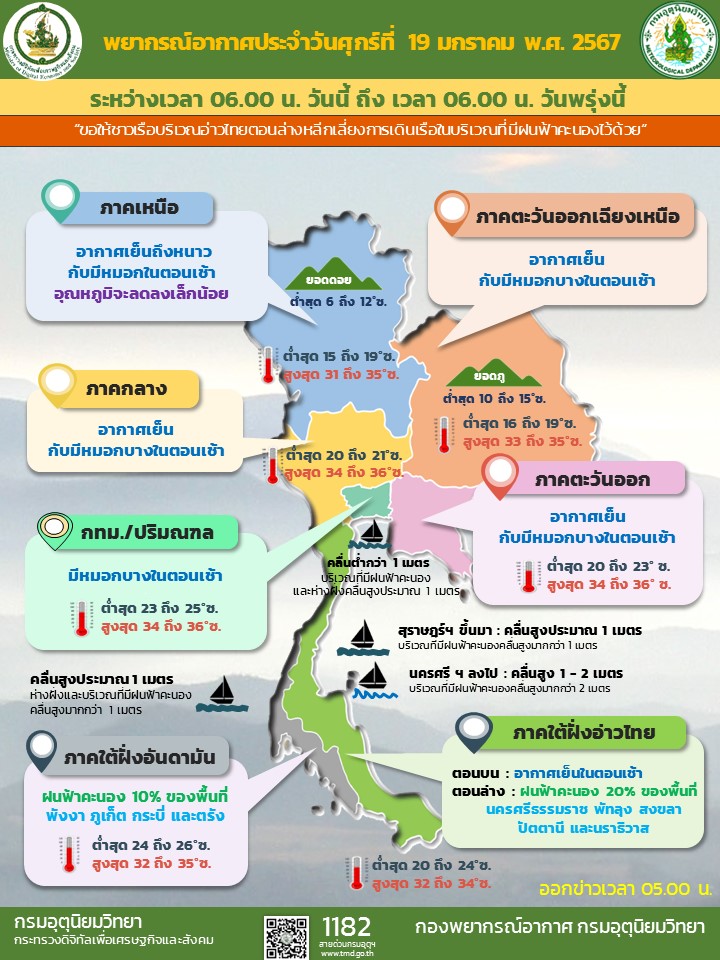 พยากรณ์อากาศ 19 มกราคม 2567