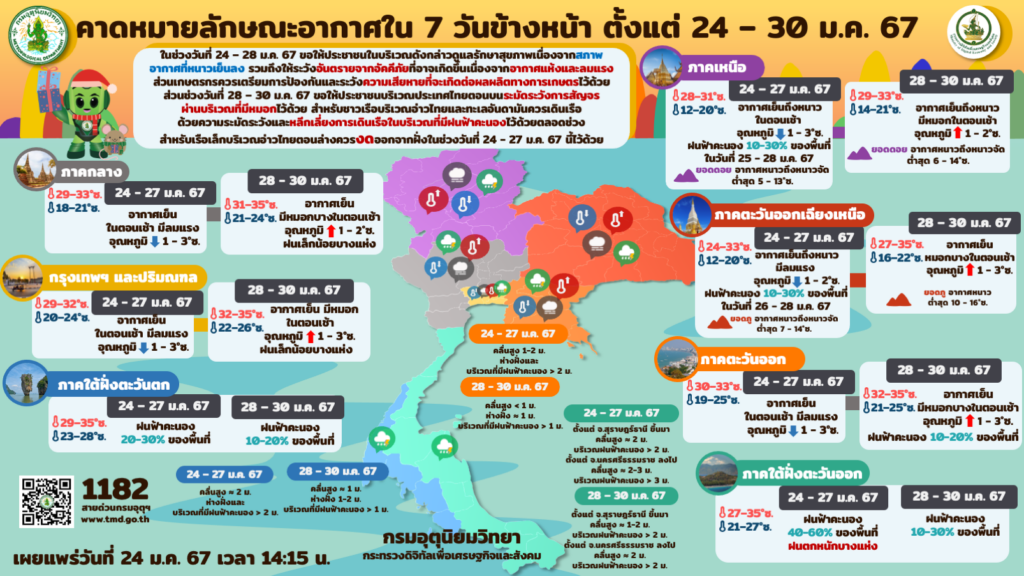พยากรณ์อากาศ 7 วัน (24-30 ม.ค.2567