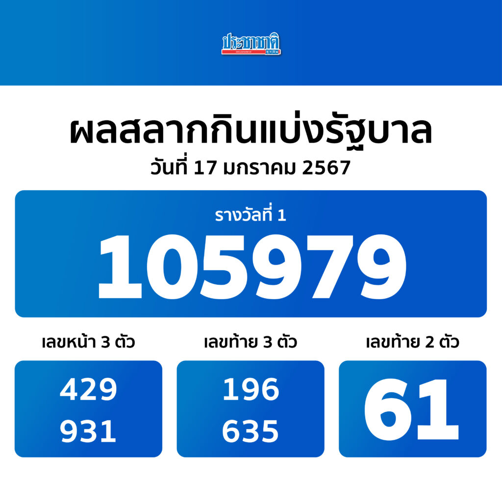 ผลสลากกินแบ่งฯงวด 17 มกราคม 2567