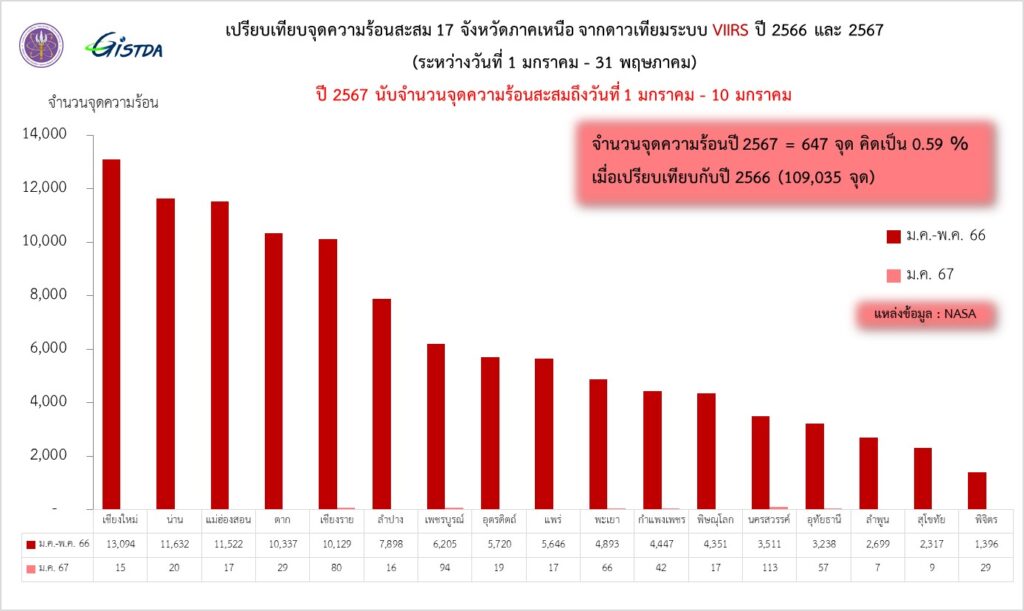 จุดความร้อน