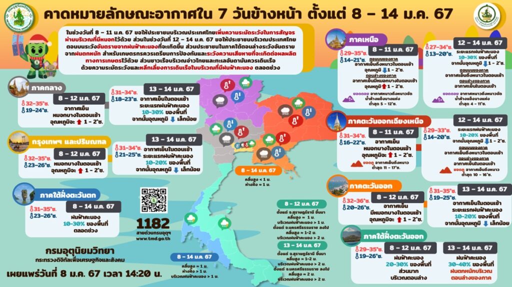 พยากรณือากาศ 8-14 มกราคม 2567