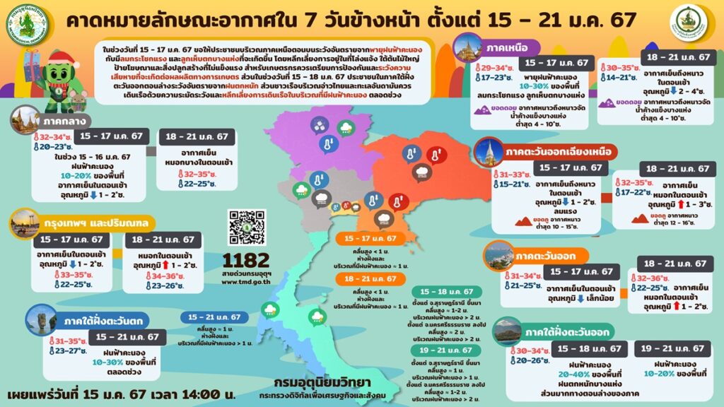 พยากรณ์อากาศ 15-21 ม.ค.2567