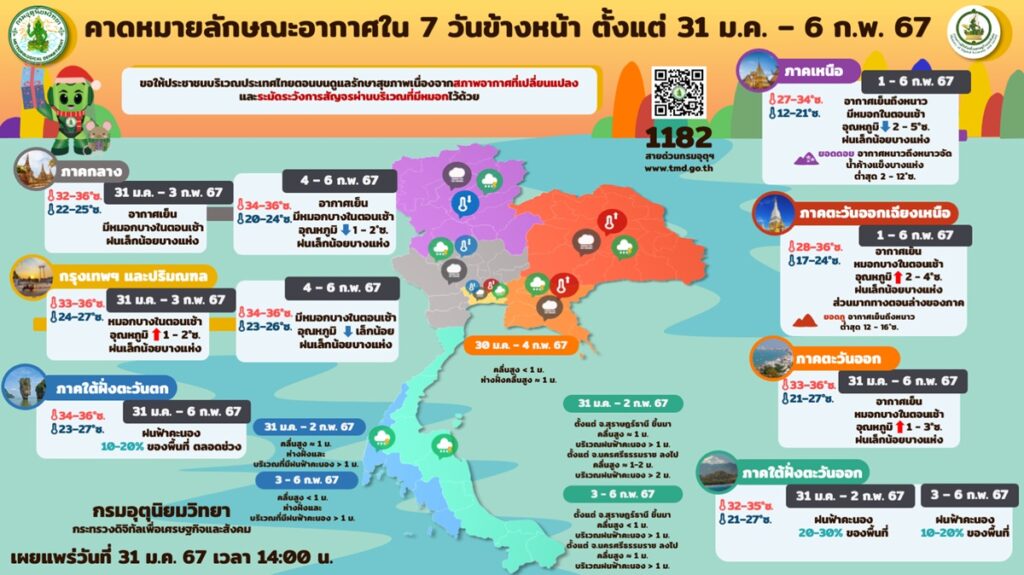 พยากรณ์อากาศ 31 ม.ค.-6 ก.พ. 2567