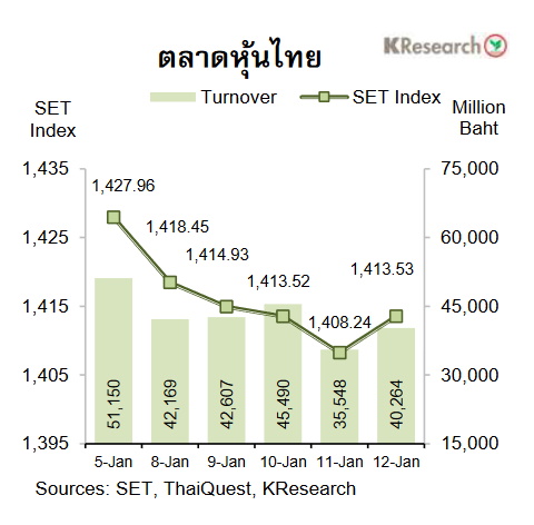 กราฟตลาดหุ้นไทย