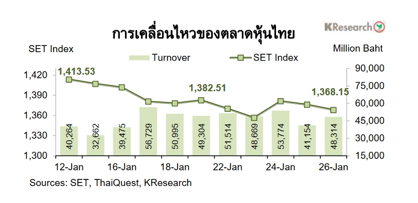กราฟ set-12-26 jan 2024