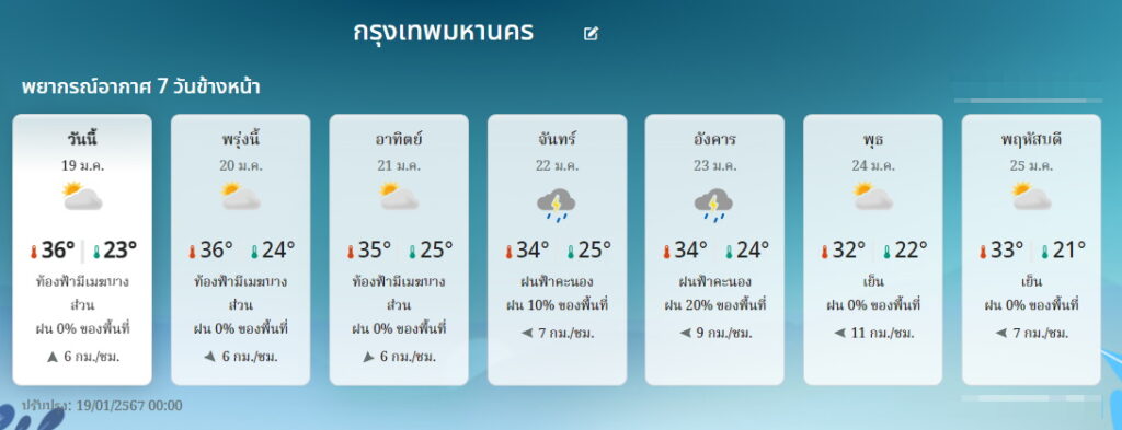 พยากรณ์อากาศ กทม. 19-25 ม.ค.67