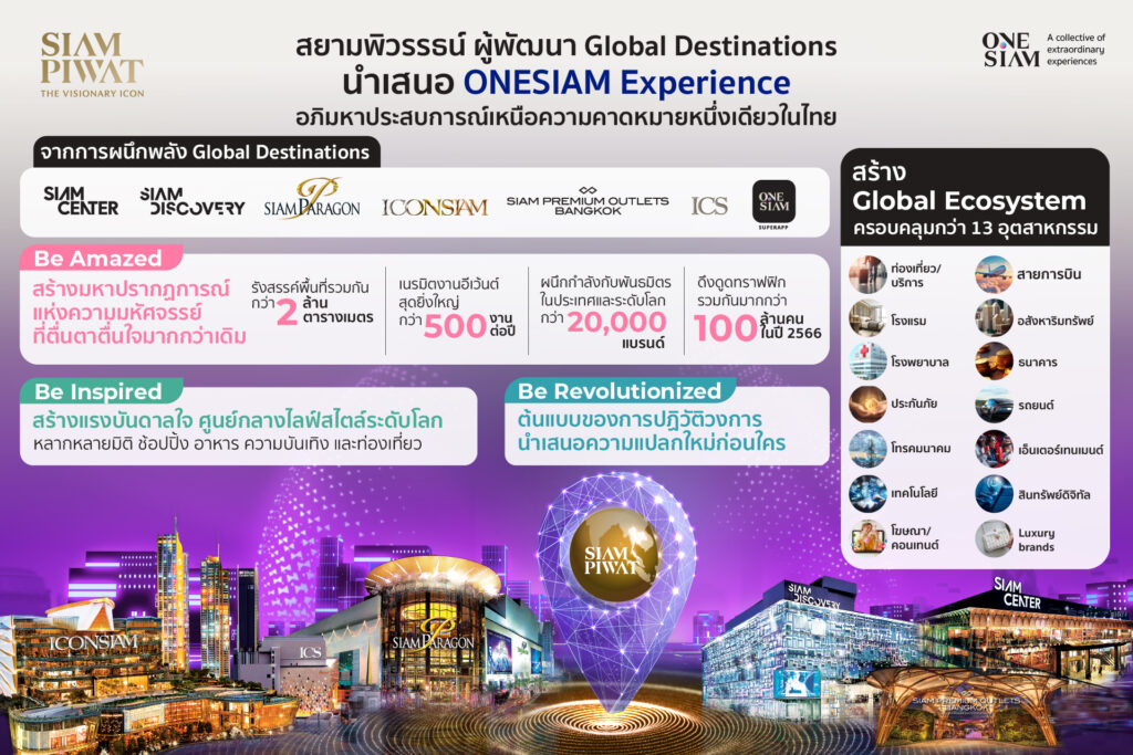 สยามพิวรรธน์