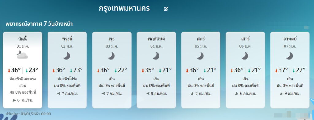 อากาศ กทม. 1-7 มกราคม 2567