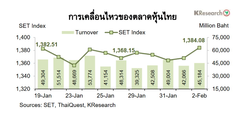 กราฟตลาดหุ้นไทย