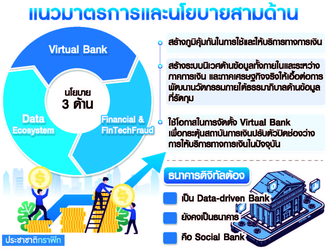 มาตรการการเงิน