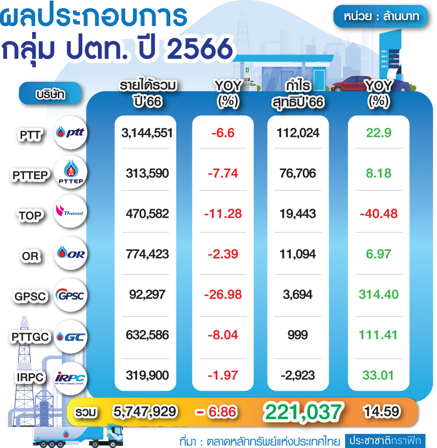 ปตท.