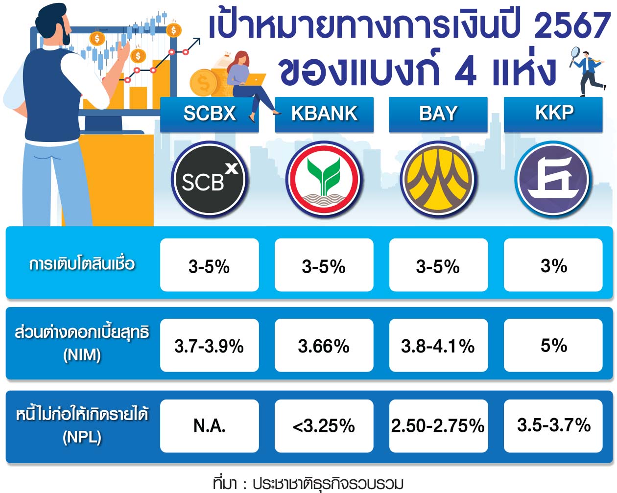 เป้าหมายทางการเงิน