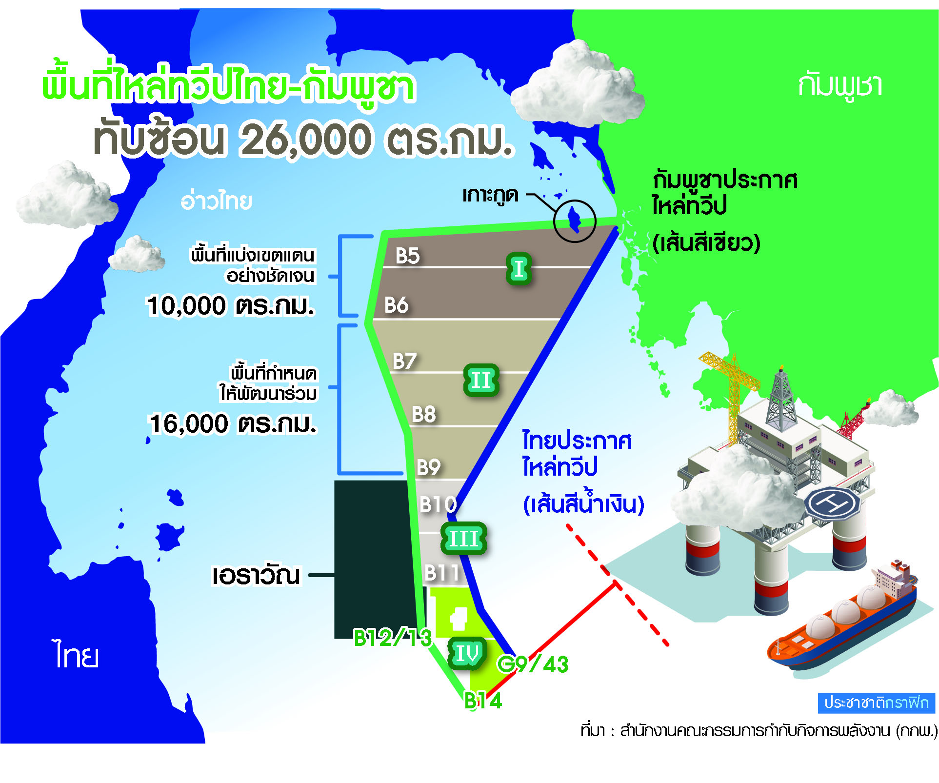 ไทย-กัมพูชา