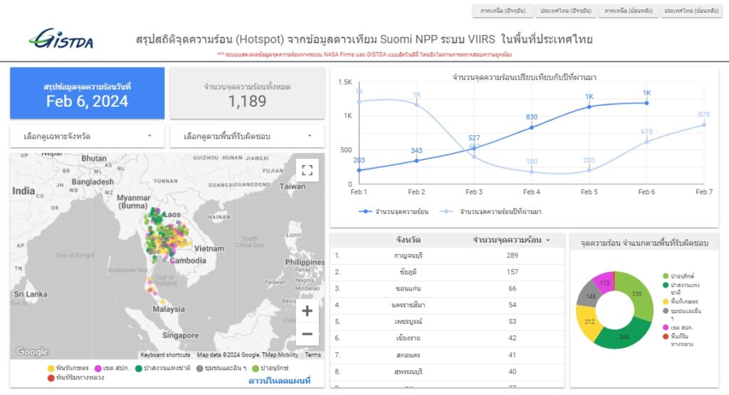 จุดความร้อนไทย