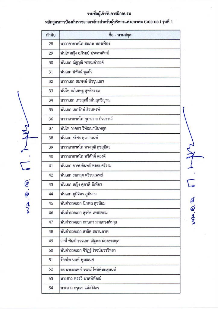 เช็กรายชื่อ 150 คน หลักสูตรมินิ วปอ.รุ่น 1