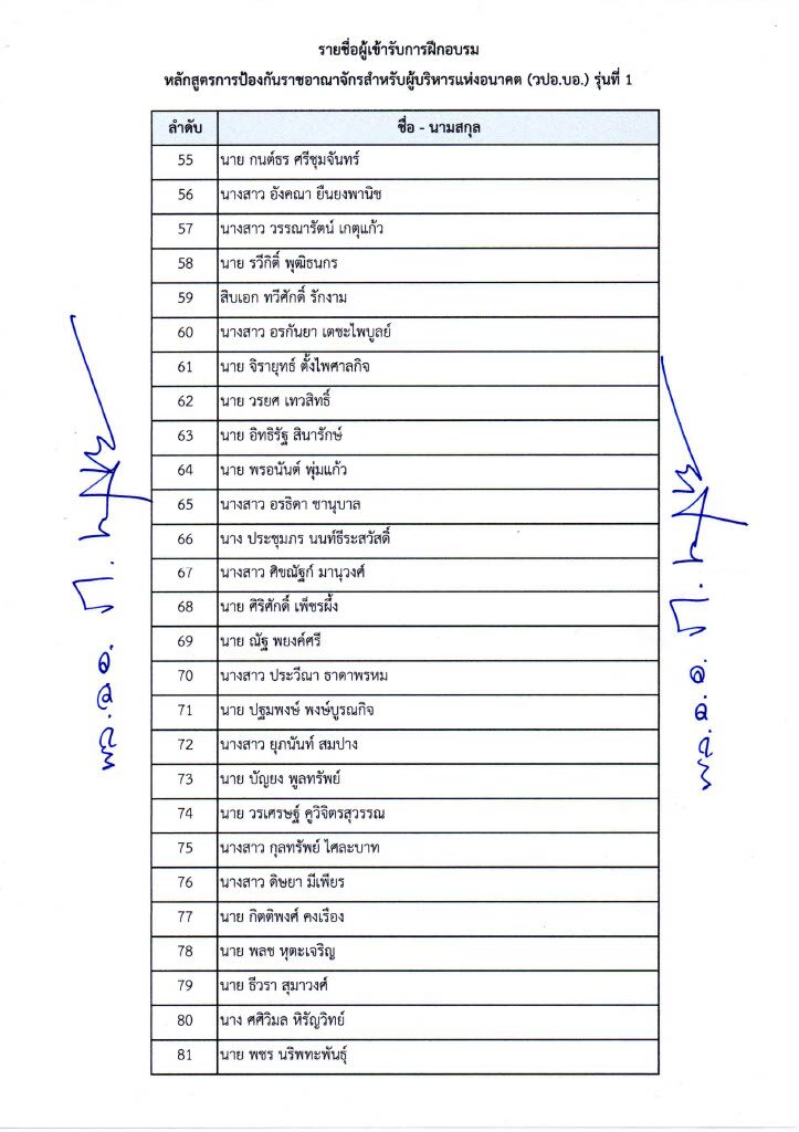 เช็กรายชื่อ 150 คน หลักสูตรมินิ วปอ.รุ่น 1
