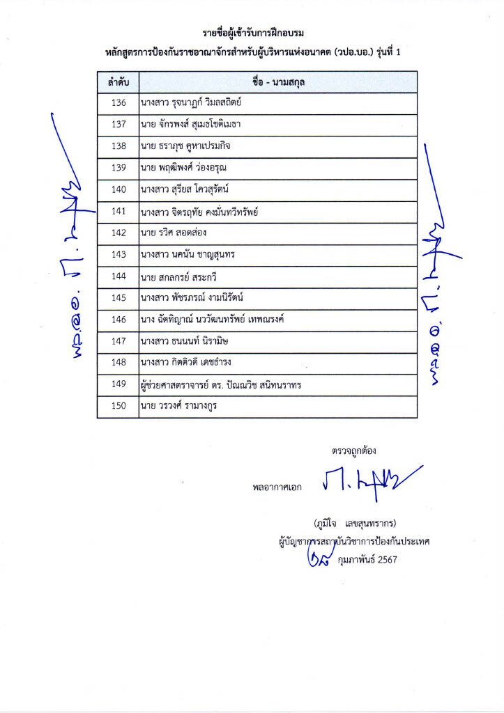 เช็กรายชื่อ 150 คน หลักสูตรมินิ วปอ.รุ่น 1