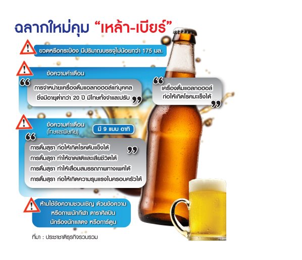 กราฟฟิกเหล้าเบียร์