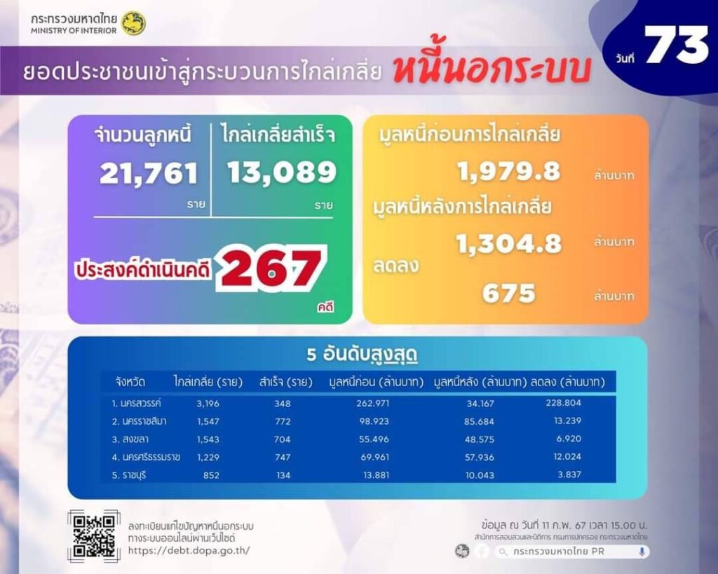 ลงทะเบียนแก้หนี้นอกระบบ
