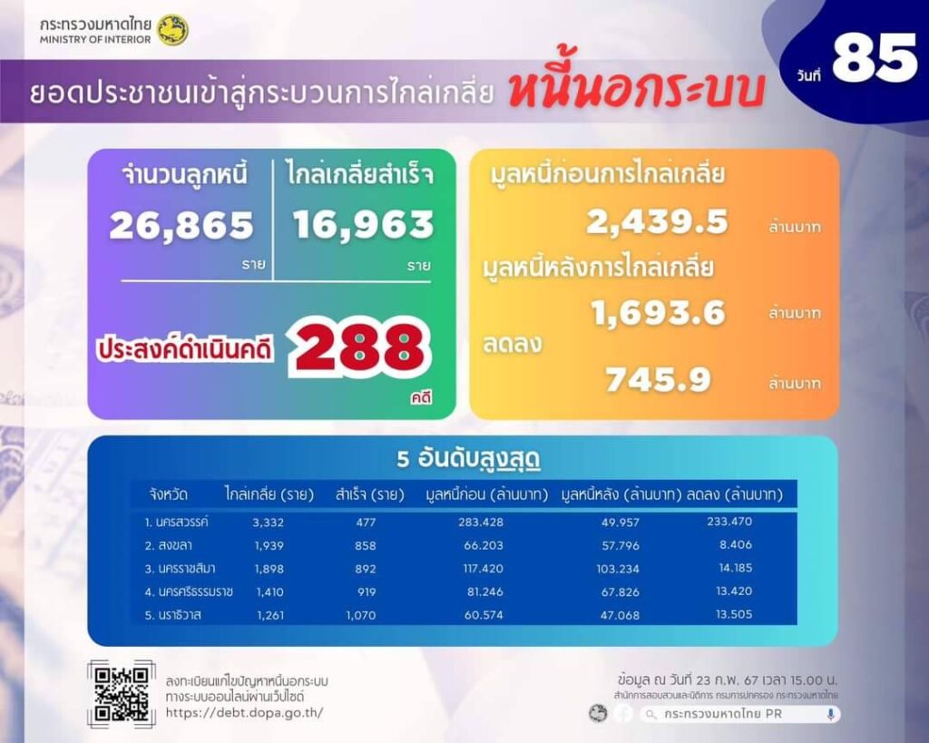 ลงทะเบียนแก้หนี้นอกระบบ