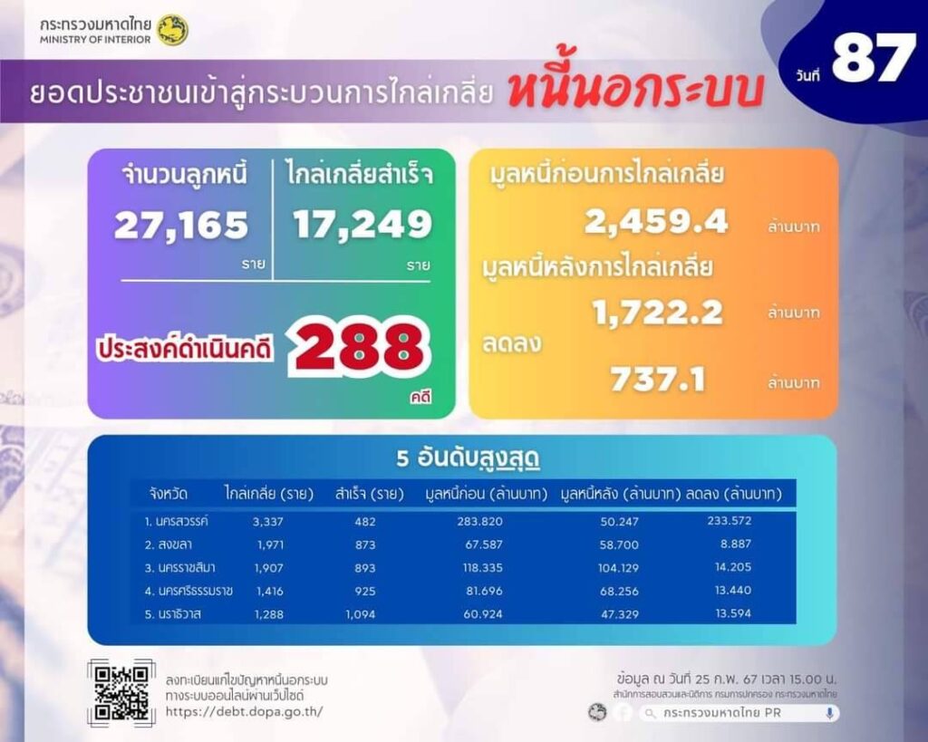 ลงทะเบียนแก้หนี้นอกระบบ