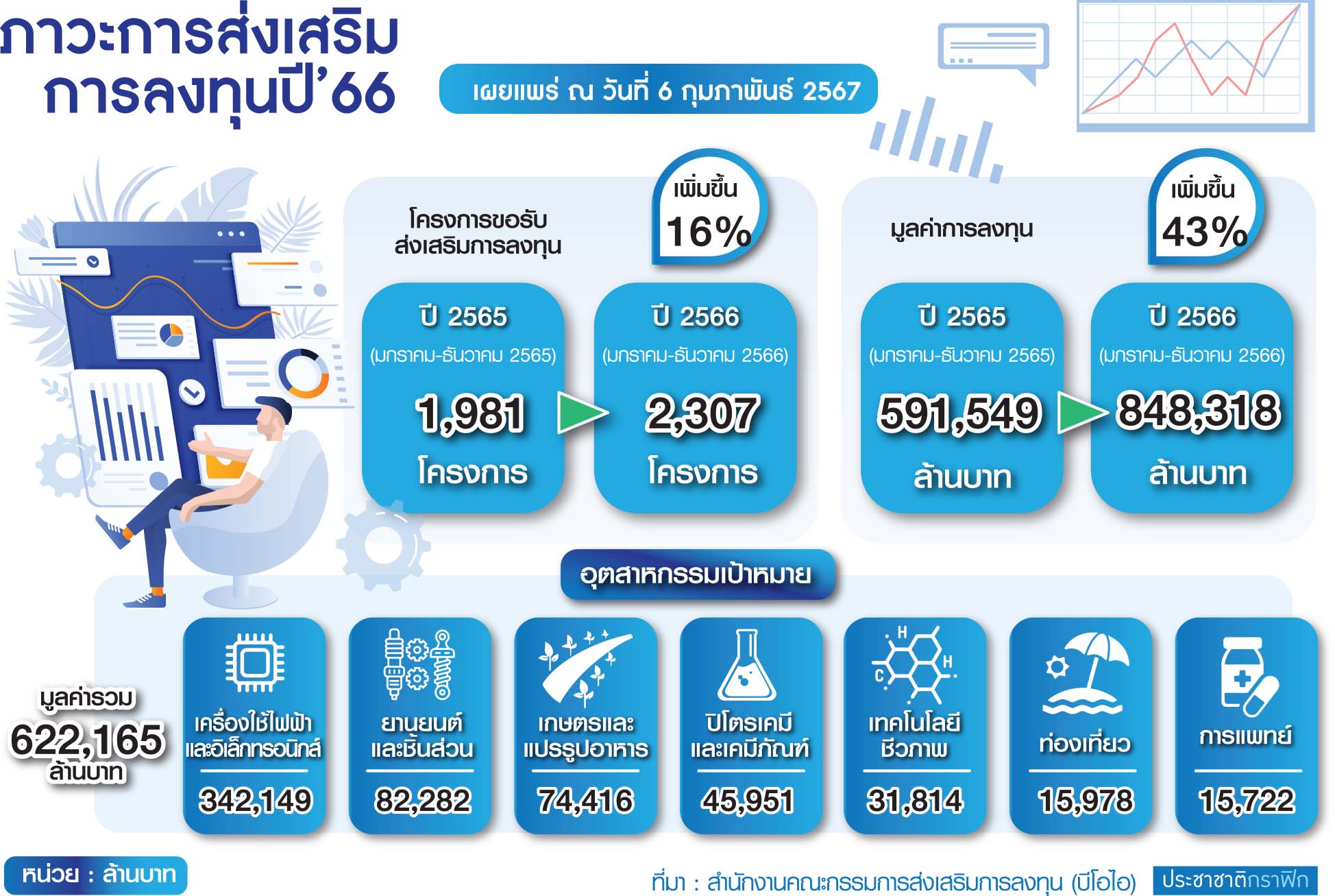 ตาราง ปีทองการลงทุน